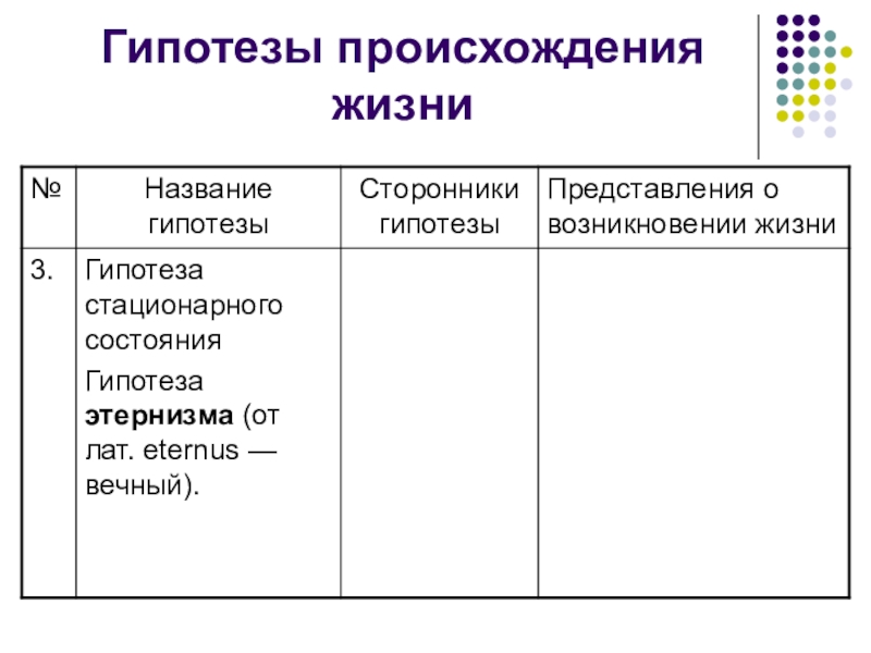 Гипотезы жизни. Гипотезы происхождения жизни таблица по биологии. Гипотезы происхождения жизни сторонники представления. Таблица по биологии гипотезы происхождения человека. Название гипотезы сторонники гипотезы представления о возникновении.