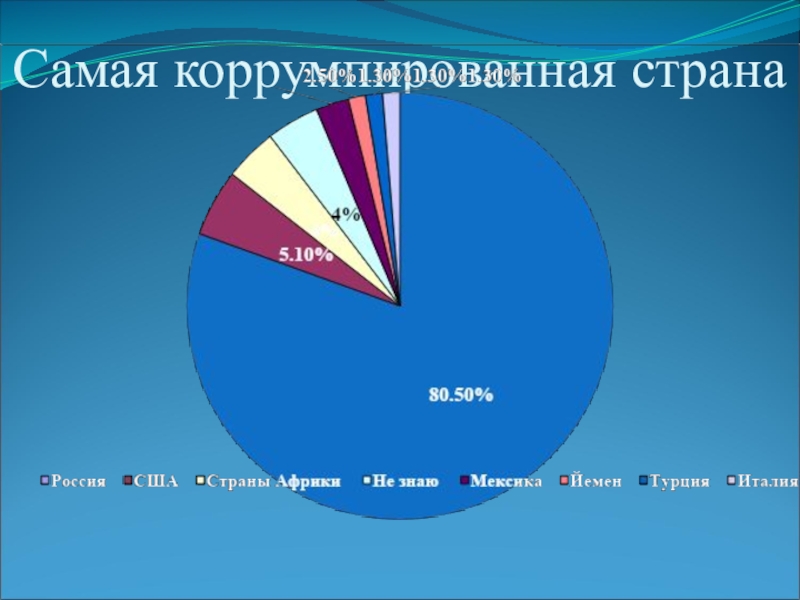 Самые коррупционные страны. Самые коррумпированные страны. Самая коррумпированная Страна. Самая коррумпированная Страна в мире.