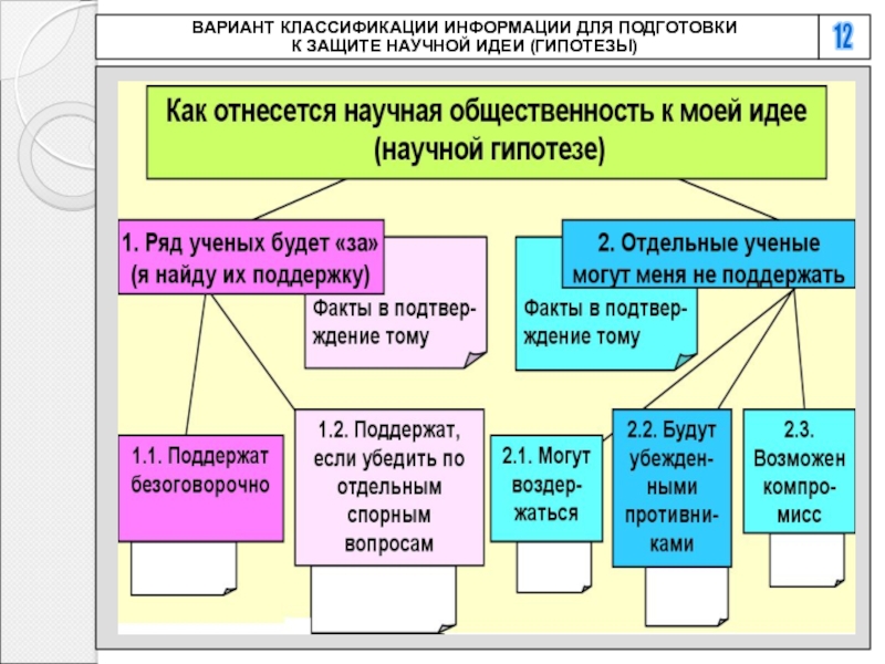 Классификация вариантов. Основы научной деятельности. Основы научно-исследовательской деятельности. Основы научно-исследовательской деятельности сайт лекции. Презентация на тему основы научной деятельности.