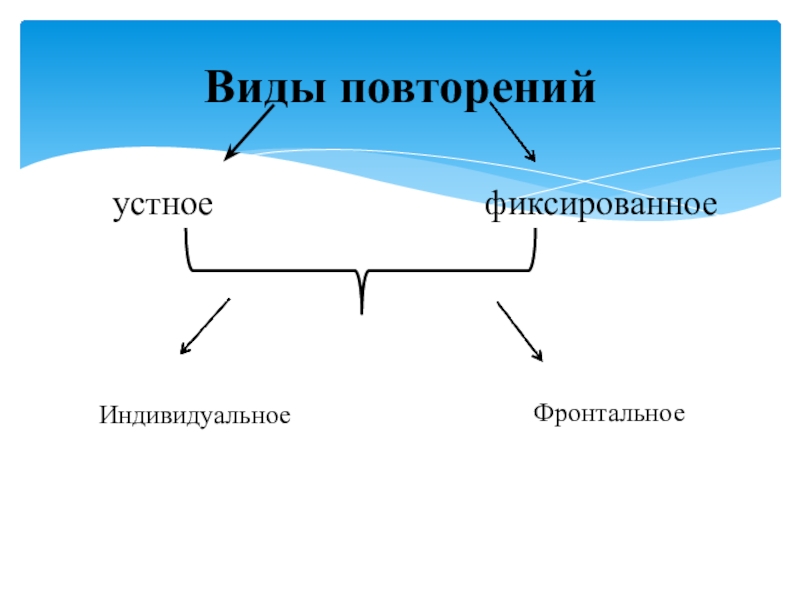 Разработка урока повторения