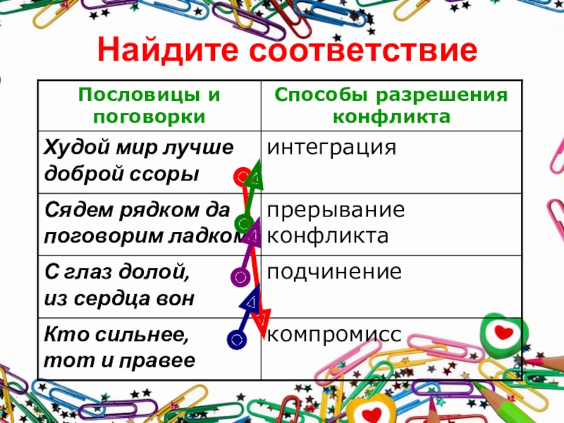 5 найдите соответствие