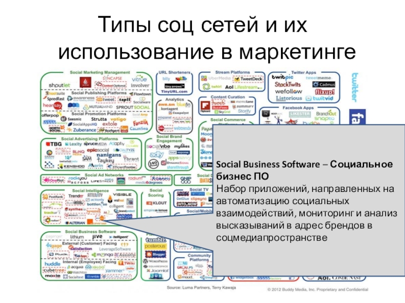 Схема социальные сети