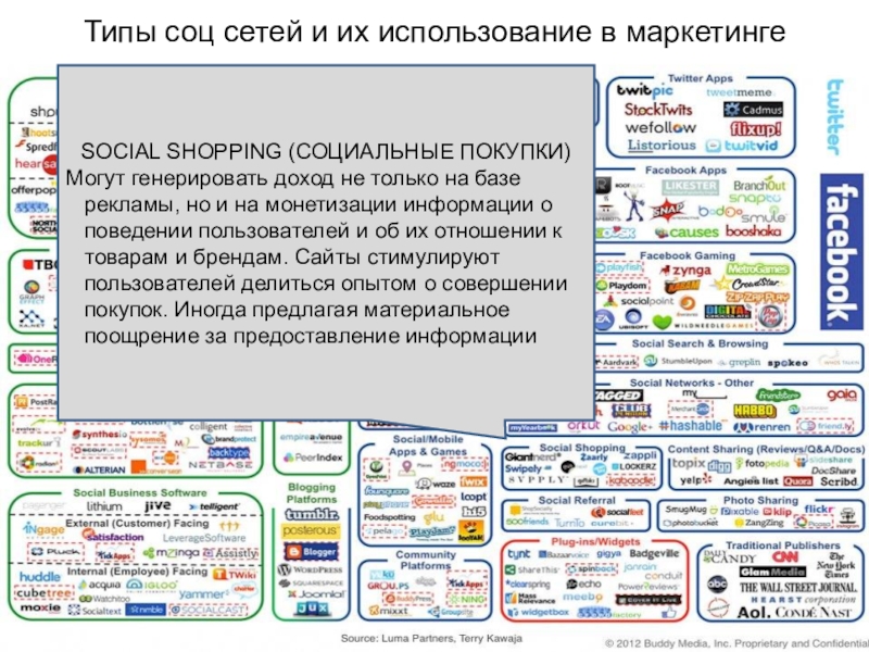 Виды социальных сетей проект