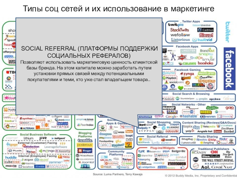 Виды социальных сетей. Типы социальных сетей. Разновидности соц сетей. Какие виды социальных сетей бывают. Типы социальных сетей в интернете.