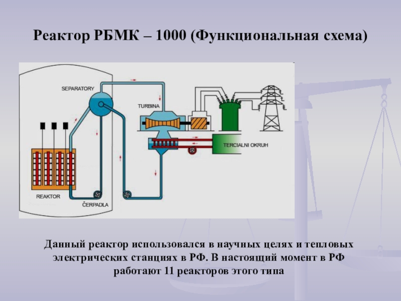 Строение ядерного реактора. Строение ядерного реактора РБМК 1000. Ядерный реактор РБМК-1000. Наконечники реактора РБМК 1000. Тип риактора арбэмка 1000.