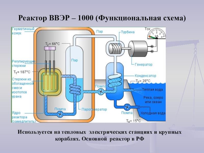 Схема устройства ядерного реактора 9 класс физика