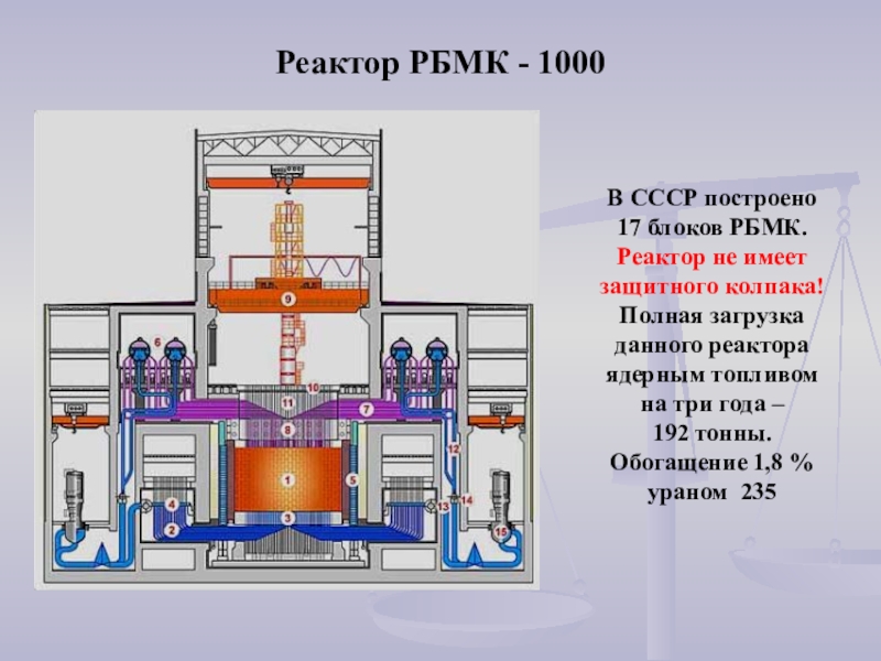 Схема реактора рбмк 1000