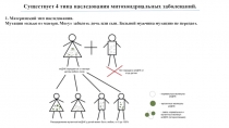 Существует 4 типа наследования митохондриальных заболеваний.
1. Материнский тип