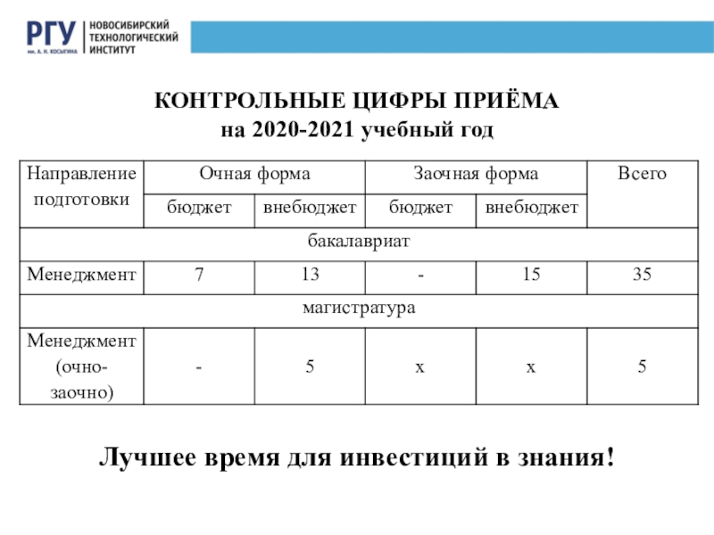 Прием 2021 года. Контрольные цифры приема 2021. План контрольных цифр. Лучшее время для инвестиций. Контрольные цифры организма.