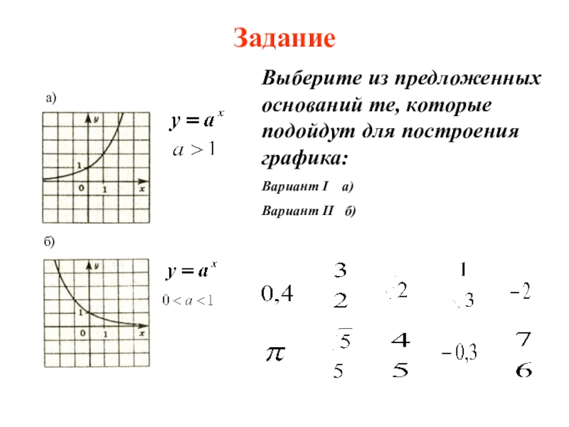 График вариант. Варианты графики. Показательная функция свойства и график 10 класс. Выберите показательную функцию из предложенных. Выберите показательную функцию из предложенных вариантов:.