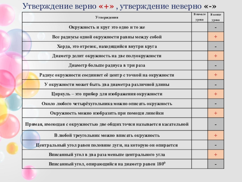 Какое утверждение неверно тест. Верные утверждения юбилей. Выберите три утверждения верно характеризующие особенности. Выберите верное утверждение об эмоциональном уровне на смене.