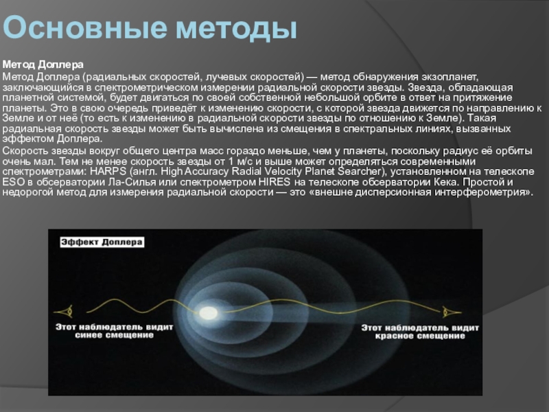 Обнаружение планет около других звезд презентация 11 класс