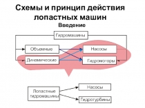 Схемы и принцип действия лопастных машин