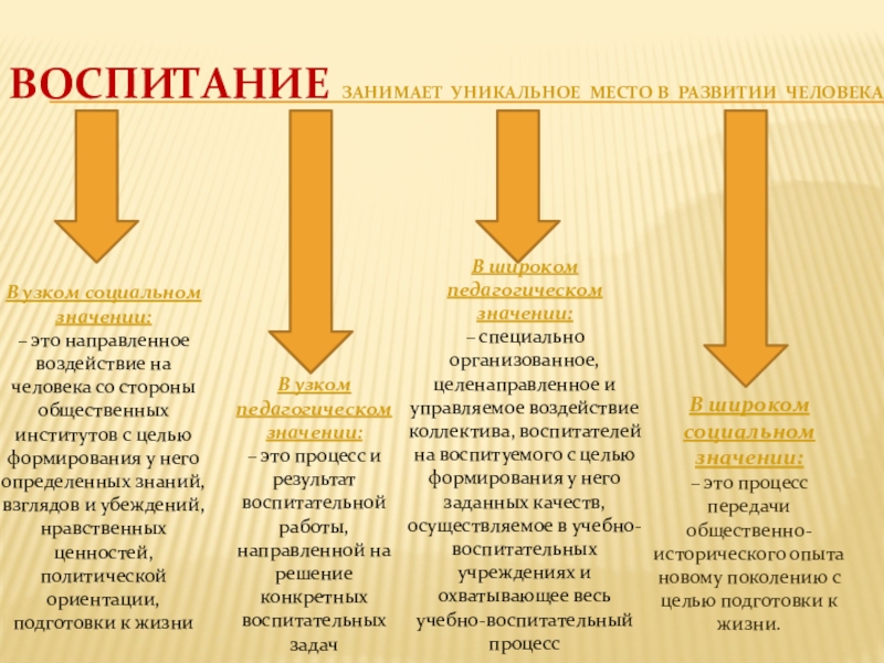 Значение воспитания. Воспитание в широком социальном значении это. Передача новым поколениям общественно-исторического опыта..