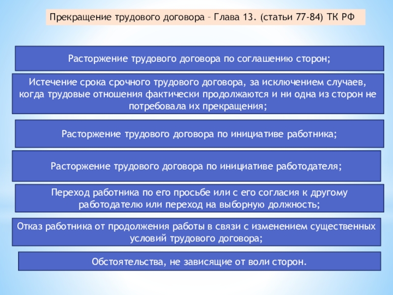 Реферат: Увольнение работника в связи с отказом от продолжения работы из-за изменения существенных условий трудового договора