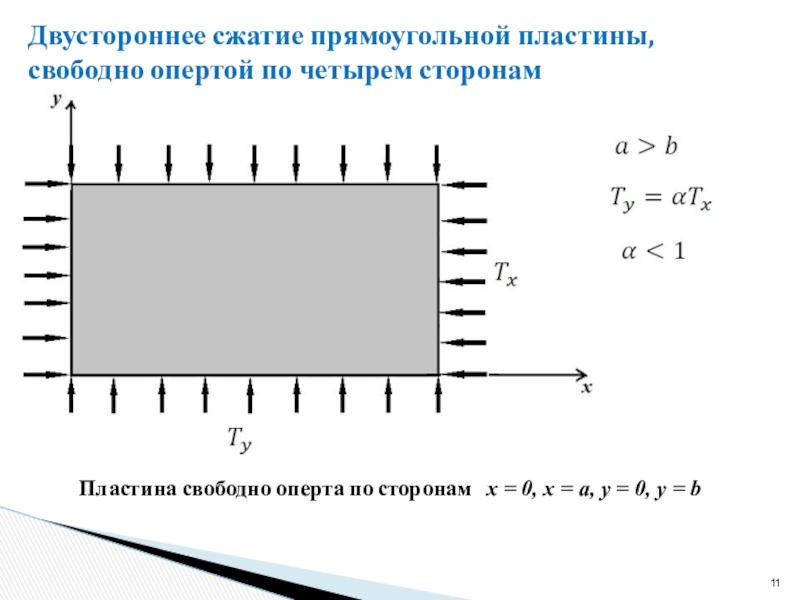 Стороны пластины. Устойчивость прямоугольных пластин. Свободно опертая пластина. Устойчивость пластины при сжатии. Свободно опертая пластина по контуру.