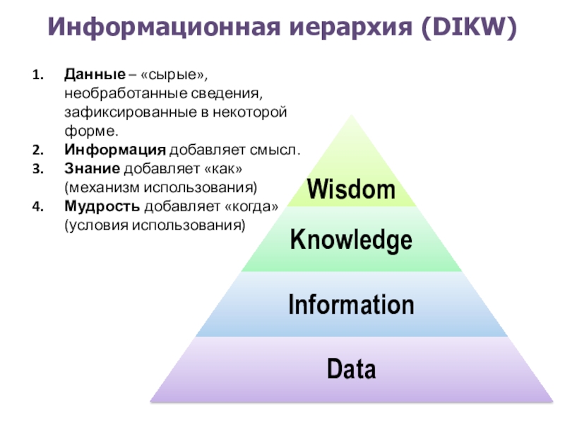 Информация знание смысл. Информационная иерархия DIKW. DIKW. Информационная пирамида DIKW. Данные информация знания мудрость DIKW.