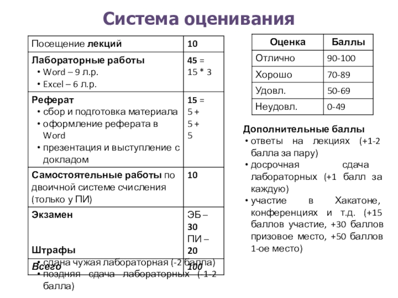 Сдать лабораторную работу. Hasbeld 2 балла.