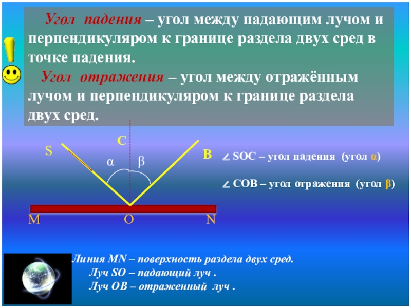 Какой угол называют углом падения луча