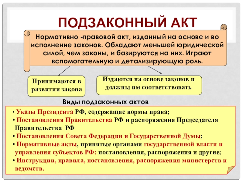 Нормативно правовой акт казахстана. Подзаконные правовые акты виды. Понятие подзаконных актов. Источники подзаконных актов. Подзаконные акты понятие и виды.