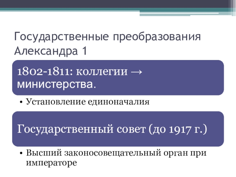 Реформы государственного совета. Государственные органы при Александре 1.