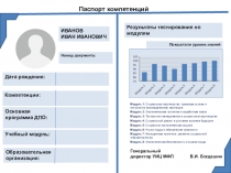 Паспорт компетенций
ИВАНОВ
ИВАН ИВАНОВИЧ
К омпетенции:
Основная
программа