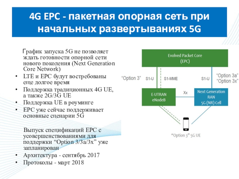 Опорная сеть. Опорная сеть связи. Карта развертывания 5 g.