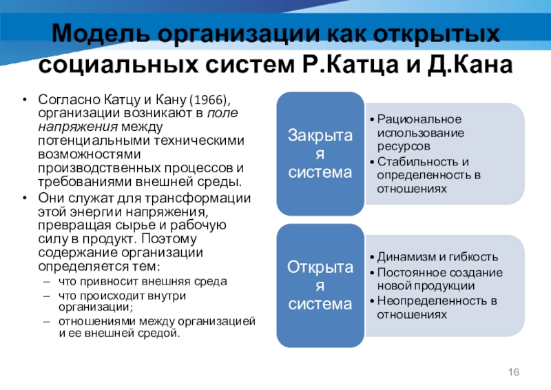 Система р. Модель организации как открытой системы.