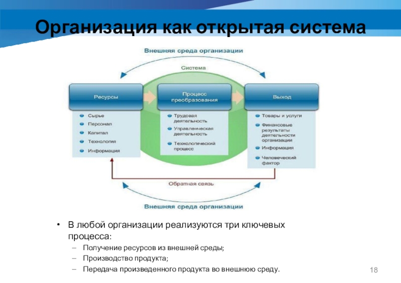 Среда производство. Модель организации как открытой системы. Характеристики организации как открытой системы. Организация как открытая система. Организация как открытая система внешняя среда.