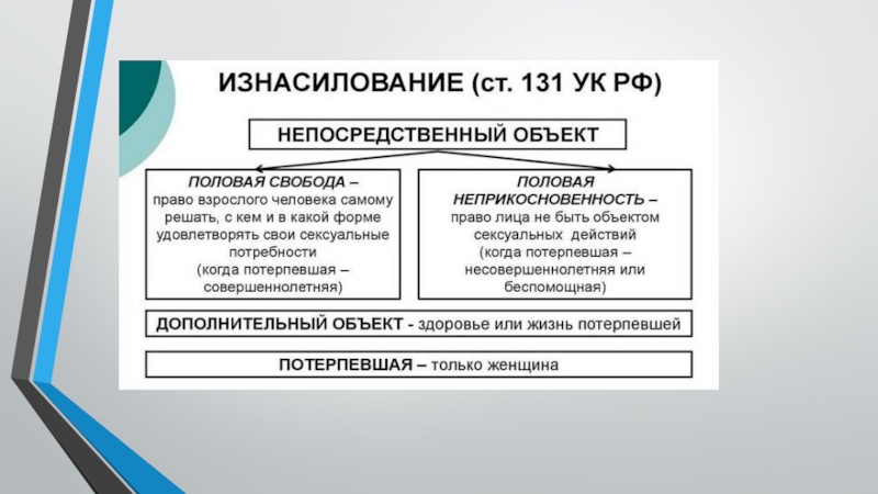 Статья 131. Отличие 131 от 132 УК РФ.
