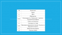 Компонент
1
Адрес
2
Дата
3
Обращение,
4,5,6
Благодарность. Извинения +