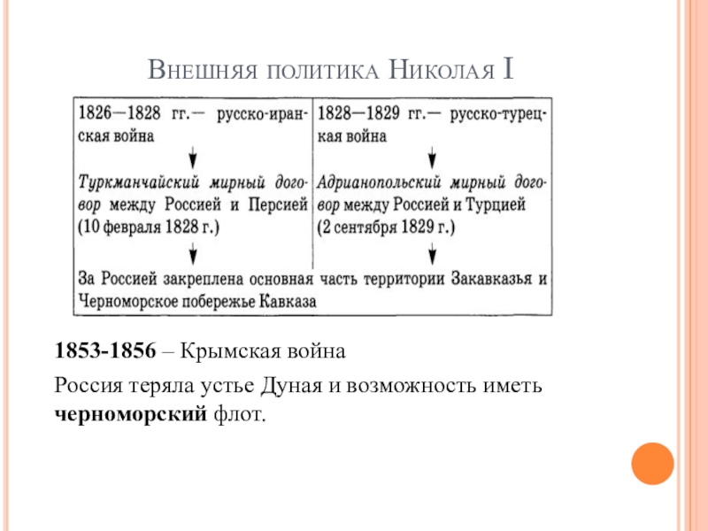 Результаты политики николая 1. Внешняя политика Николая 1 причины Крымской войны 1853-1856.