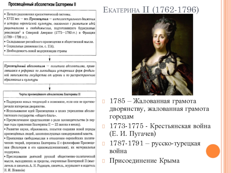 Внешняя политика россии 1762 1796 8 класс. Реформы Екатерины 2 1785 Жалованная грамота дворянству. Реформы Екатерины второй 1785 Жалованная грамота дворянству.