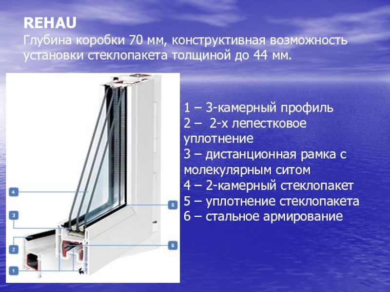 Что такое камерный проект