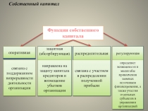 Собственный капитал
Функции собственного капитала
оперативная
защитная (