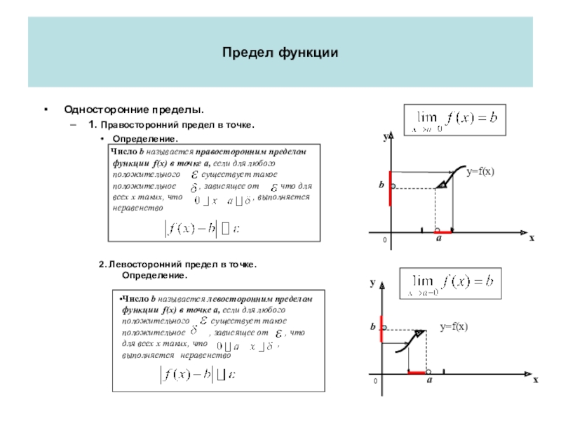 Предел анализ