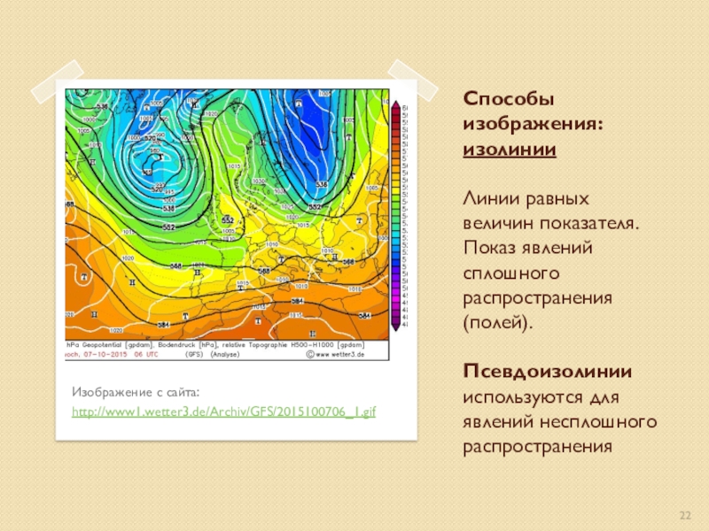 Изолинии на карте применяются для изображения