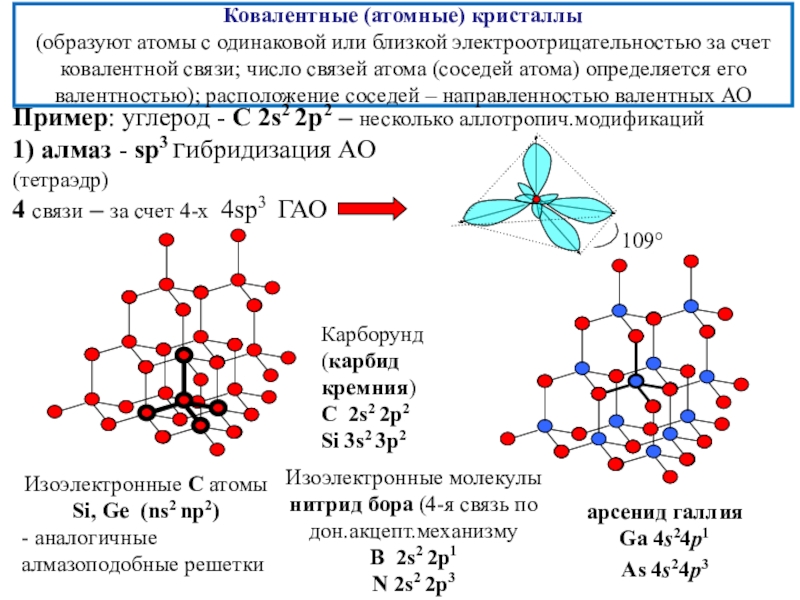 Число связей. Ковалентная Полярная связь кристаллическая решетка. Сера образована одинаковыми атомами. Атомные Кристаллы. Атомные Кристаллы примеры.