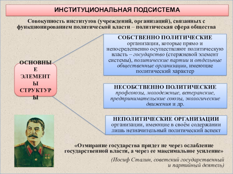 Политическая власть политическая система политический режим. Концепция отмирания государства. Отмирание государства по Ленину. Сталин отмирание государства. Ослабление государственной власти.