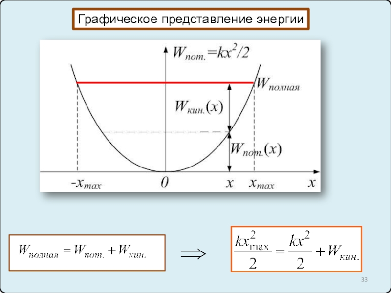 Графическое представление. Графическое представление энергии. Графическое представление энергии и работы. Переставление энергии. Графическое представление маятниковых.