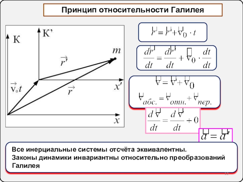 Принципы динамики. Инвариантны относительно преобразований Галилея. Динамика инерциальная система отсчета. Принцип эквивалентности инерциальных систем отсчета. Динамика. Принципы относительности Галилея.