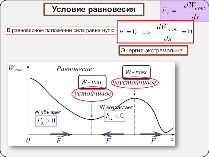 Положение сил. Энергия на нуле. Законы Ньютона условие равновесия. Энергия на ноле. Уровень энергии на нуле.