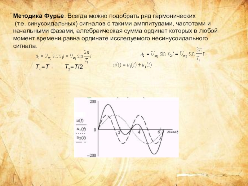 Увеличение амплитуды сигнала. Синусоидальный сигнал. Амплитуда. Начальная фаза комплексной амплитуды. Начальная фаза.