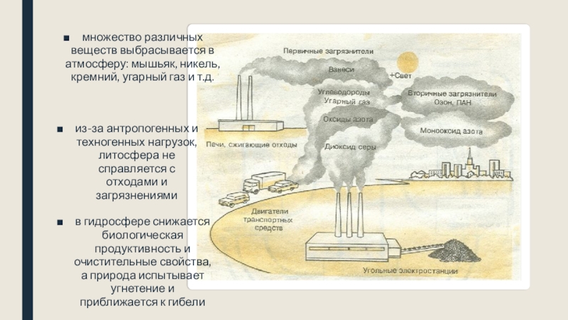 Экологические проблемы строительства презентация. Кремний и УГАРНЫЙ ГАЗ. Какие вещества выбрасываются в атмосферу при добыче урана.