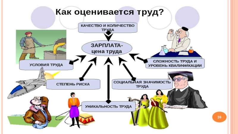 Виды заработной платы картинки для презентации