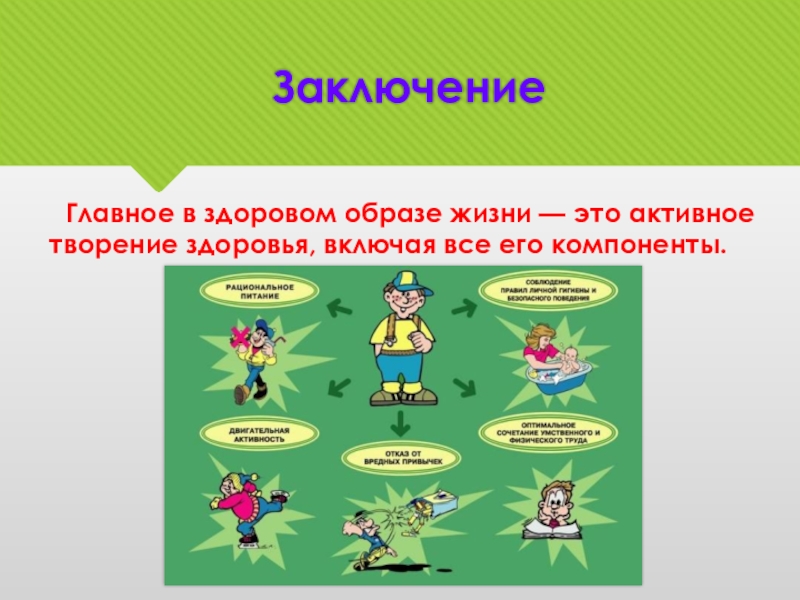 Суть здорового образа жизни. Здоровый образ жизни и его компоненты. ЗОЖ И его составляющие. Составьте таблицу с рисунками составляющие здорового образа жизни. Здоровый образ жизни и его составляющие для детей.