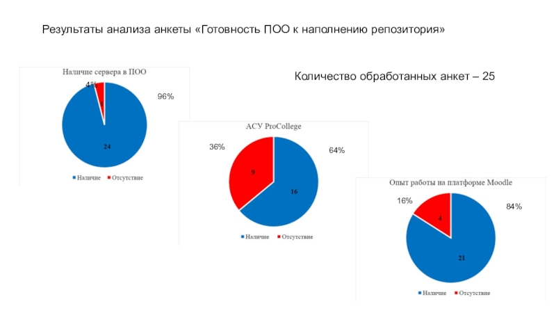 Результаты 25