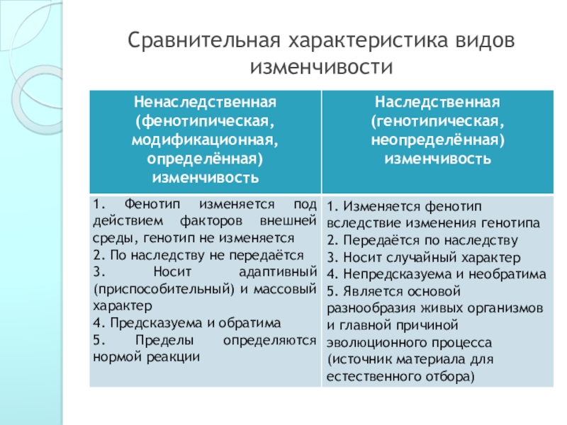 Сравнение видов изменчивости таблица