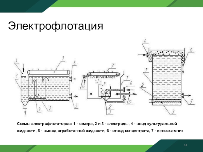 Электрофлотация. Схема электрофлотации сточных вод. Электрофлотация для очистки сточных вод. Флотатор для очистки сточных вод схема. Технологическая схема электрофлотатора.