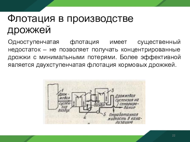 Минимальными потерями. Флотатор для кормовых дрожжей. Флотация недостатки. Флотация книга. Флотация ОГЭ физика.